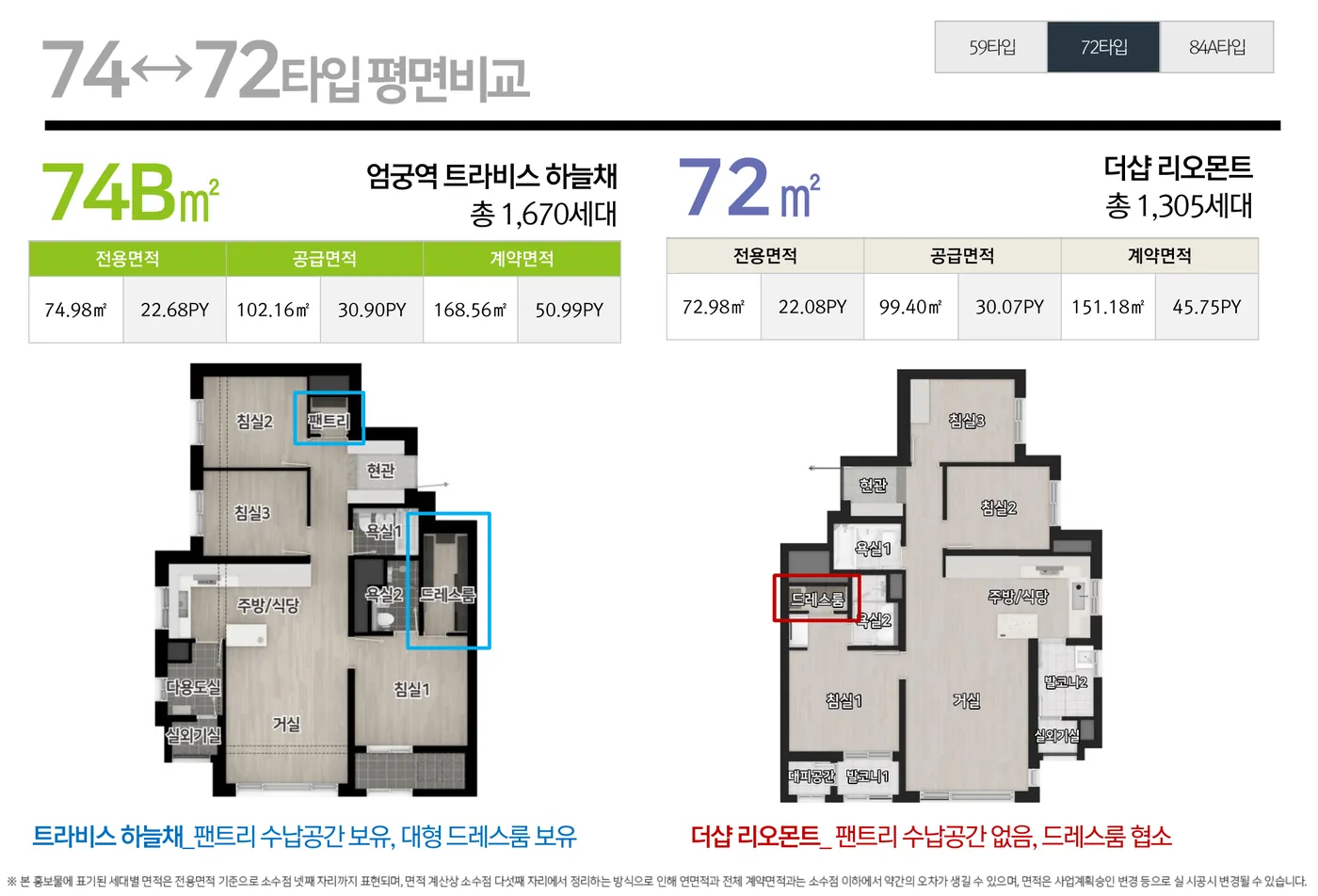 엄궁역 트라비스 하늘채 74B와 더샵 리오몬트 72 평면 비교