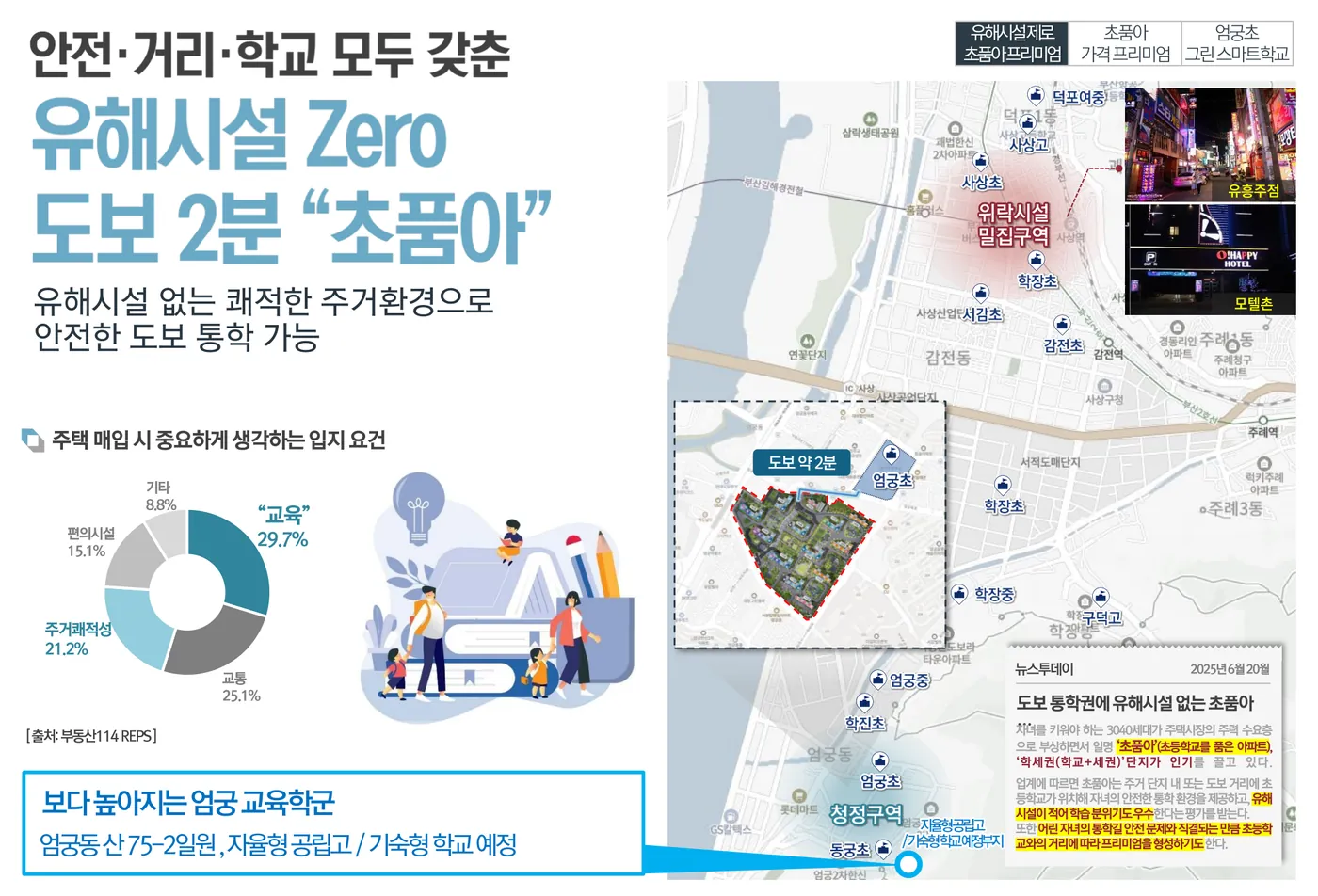 엄궁초 도보 약 2분 초품아 - 엄궁역 트라비스 하늘채 주변 학교와 유해시설 위치도
